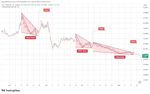 XRP Price Analysis