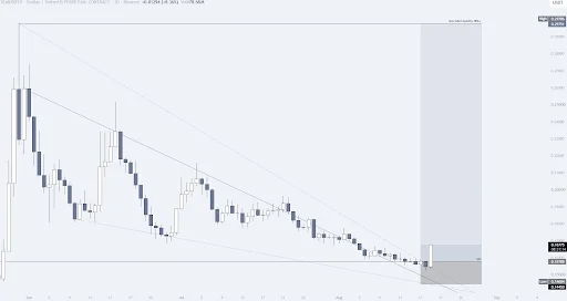 XLM Price Signals Breakout as Bulls Target $0.29