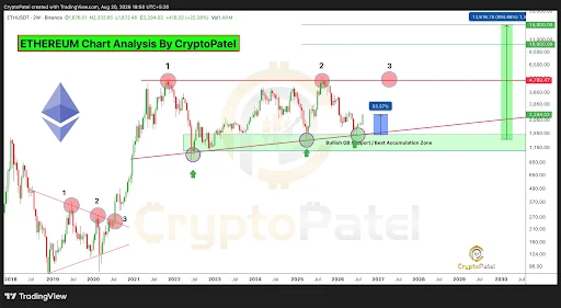 Ethereum Price Eyes $10,000 After 50% Rally