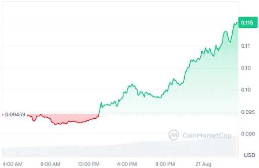 ENA price chart
