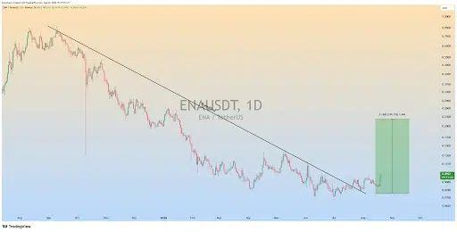 ENA Price Breakout Could Trigger Move to $0.23