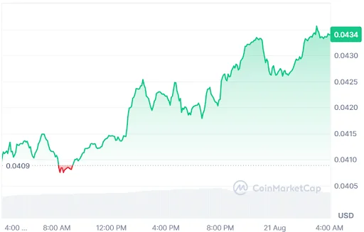 SEI Price Chart