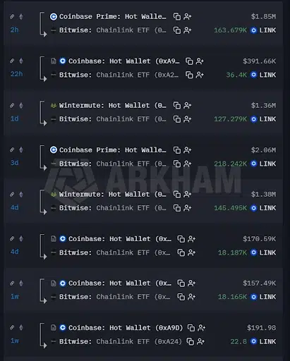 Bitwise ETF Expands Chainlink Holdings
