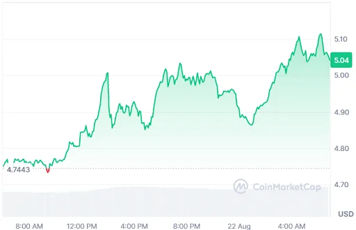 Injective price chart