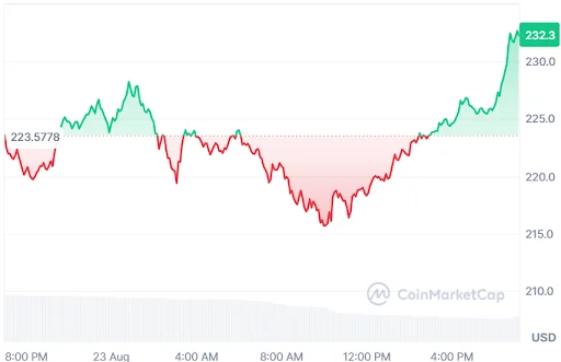 Bittensor price analysis