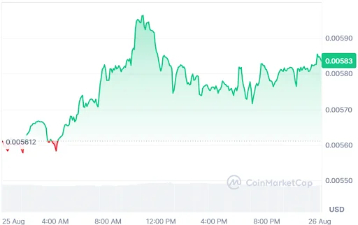 VeChain price chart