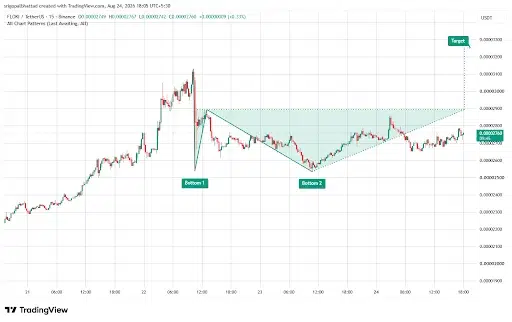 FLOKI Eyes $0.000033 as Double-Bottom Signals Breakout