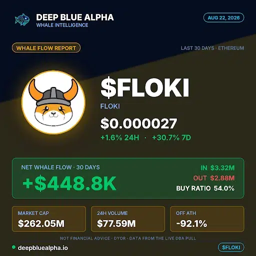 FLOKI Price Eyes Recovery as Whales Accumulate