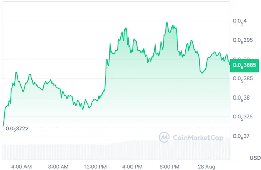 PEPE Price Chart