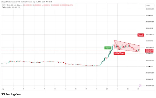 PEPE Eyes $0.0000050 Breakout as Falling Wedge Forms