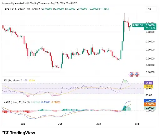 Momentum Indicators Support Upward Recovery