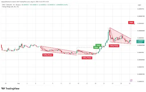 SHIB Breakout Could Trigger Move Toward $0.0000065