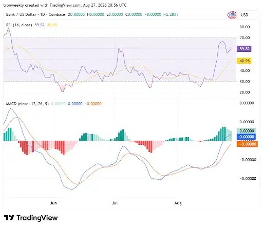 RSI and MACD Point to a Bullish Reversal Ahead