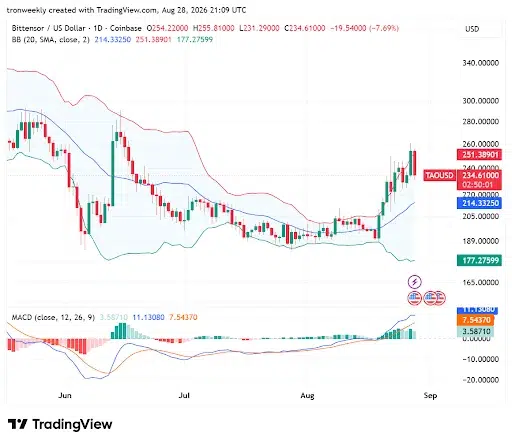 MACD and Bollinger Bands Point to Positive Outlook