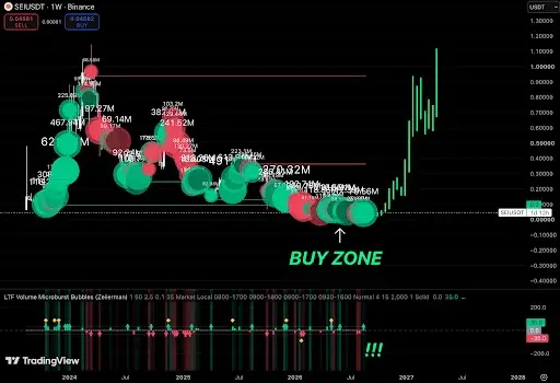 SEI Price Breakout Setup Points to $0.94 Rally