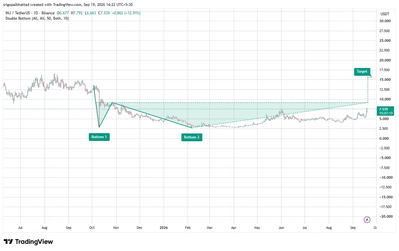 INJ price prediction