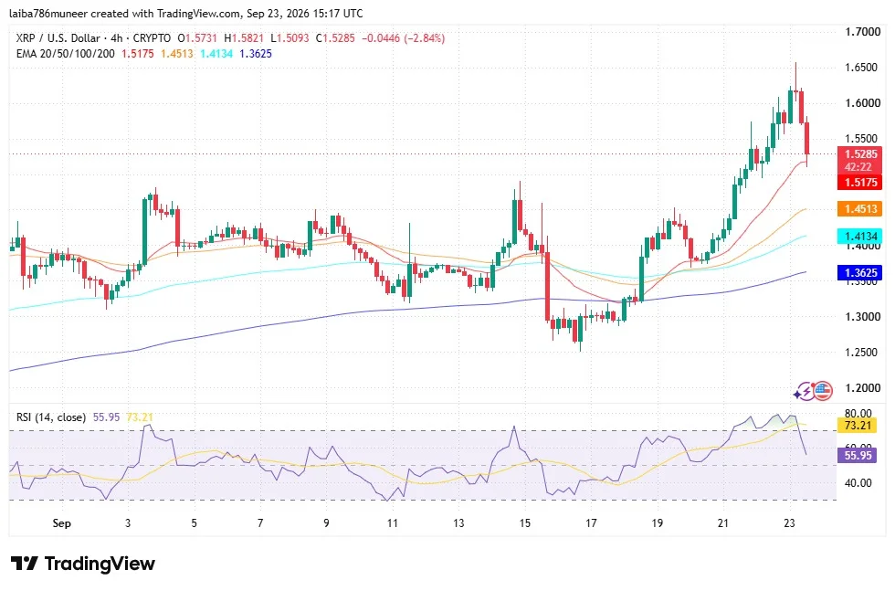 XRP technical analysis