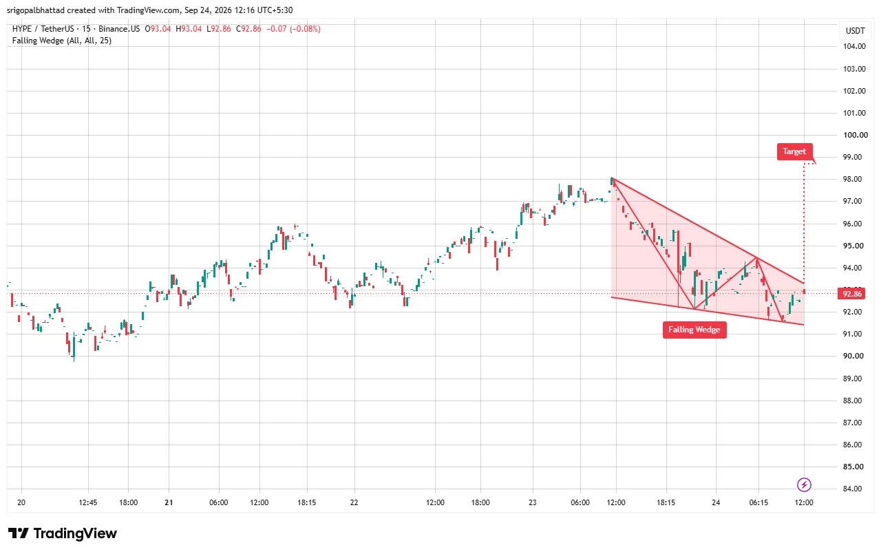 HYPE price prediction