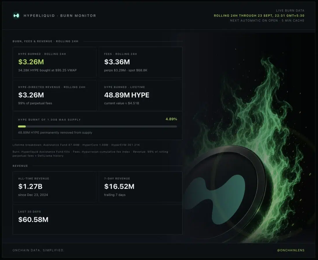 HYPE burn activity