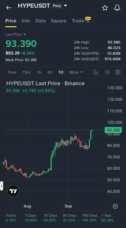 HYPE price prediction