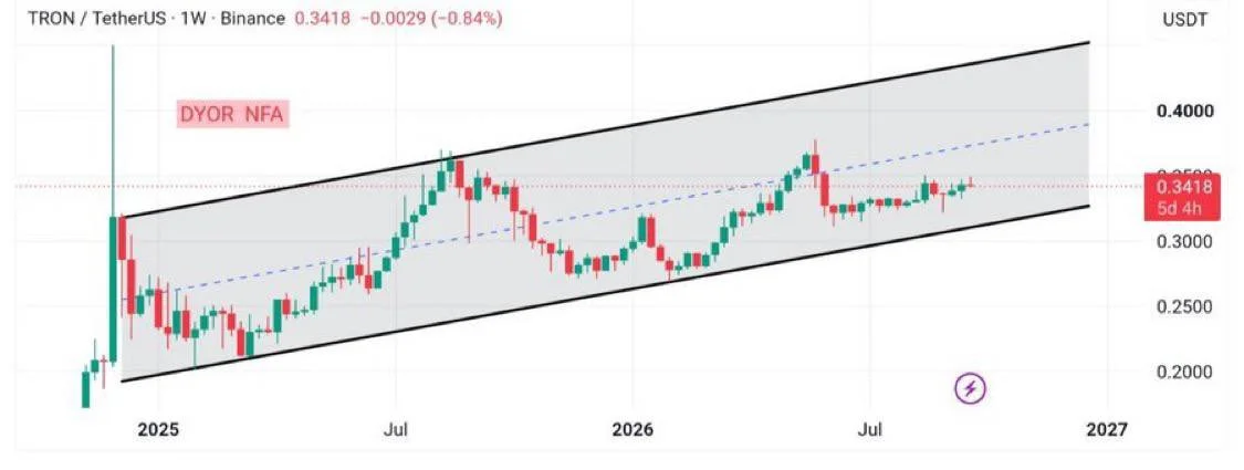 TRX price prediction