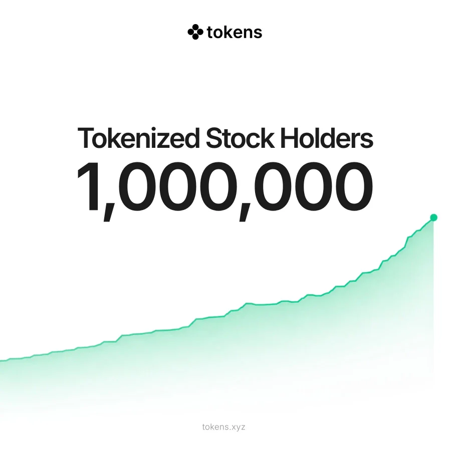 Tokenized stock holders growth on Solana