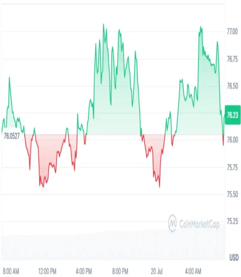 Injective price prediction