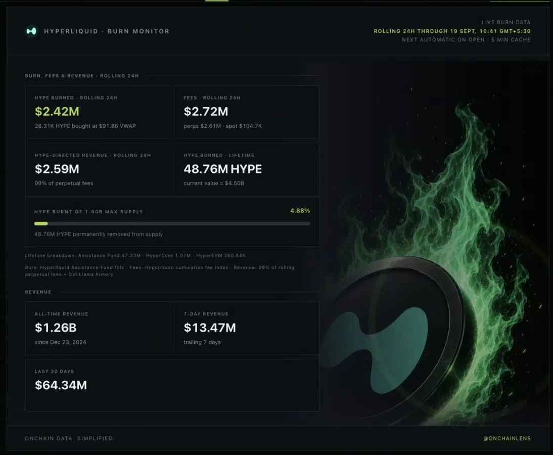 HYPE burn activity