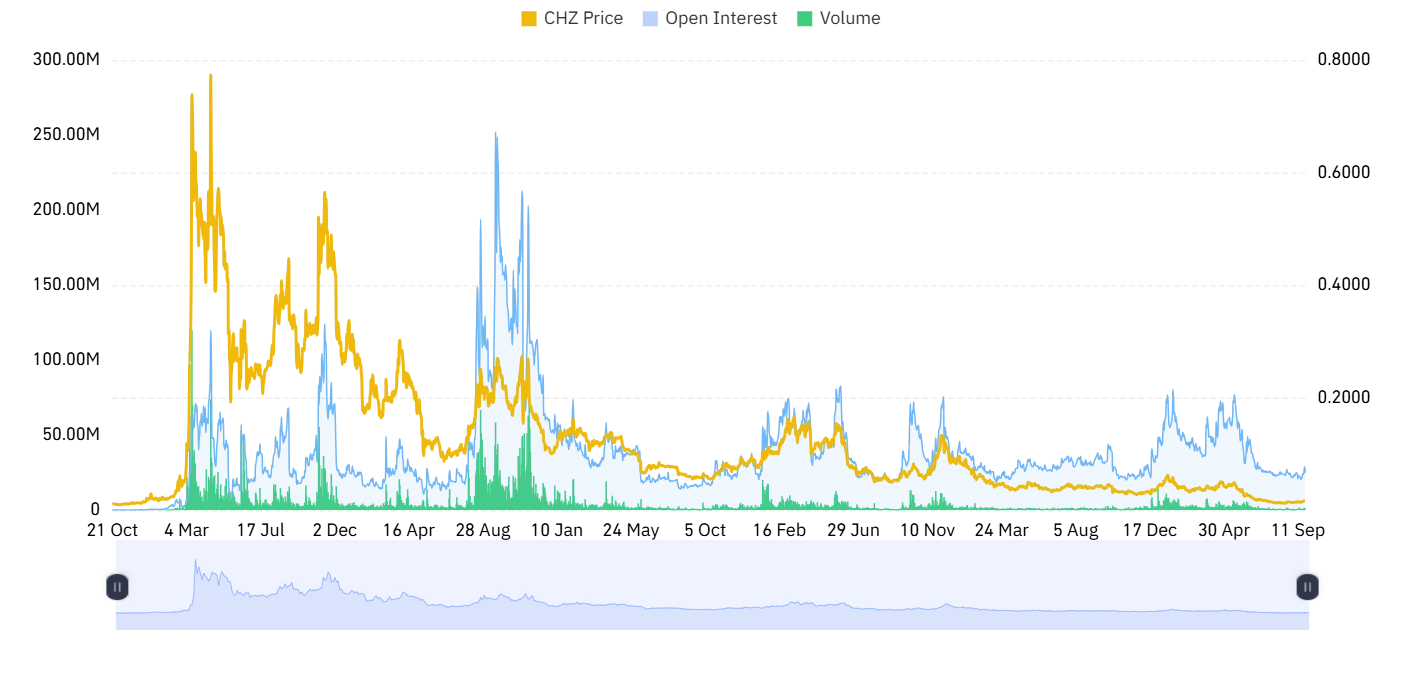 CHZ derivative outlook