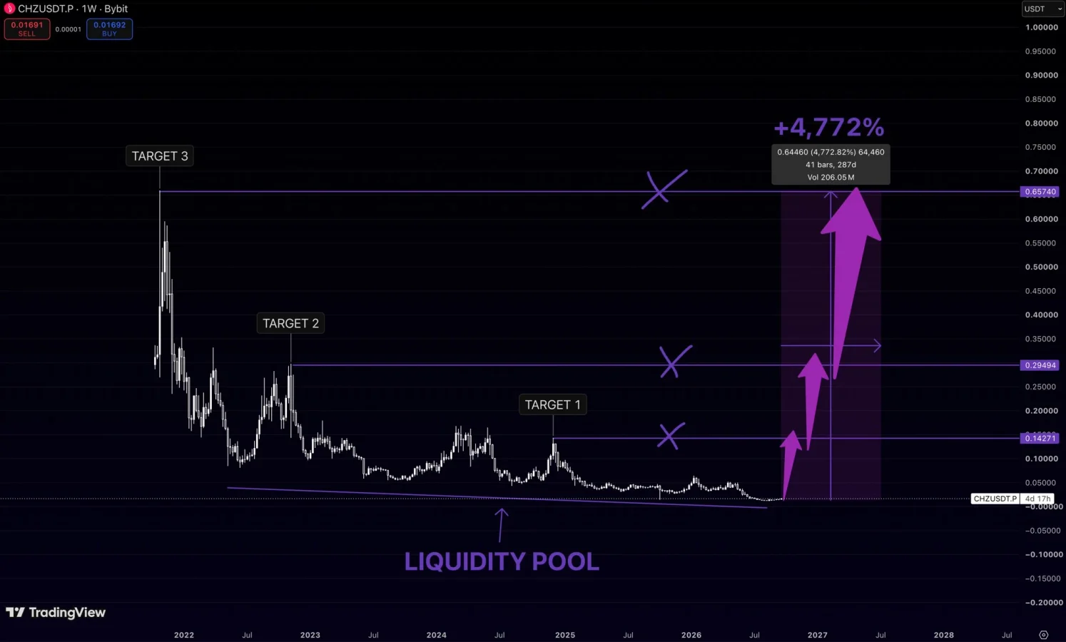 CHZ price prediction