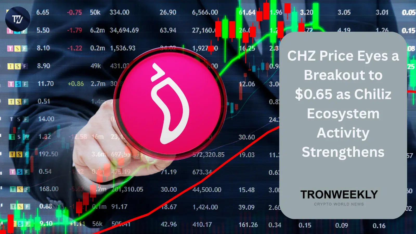 CHZ price