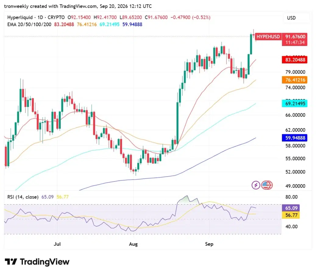 HYPE technical analysis