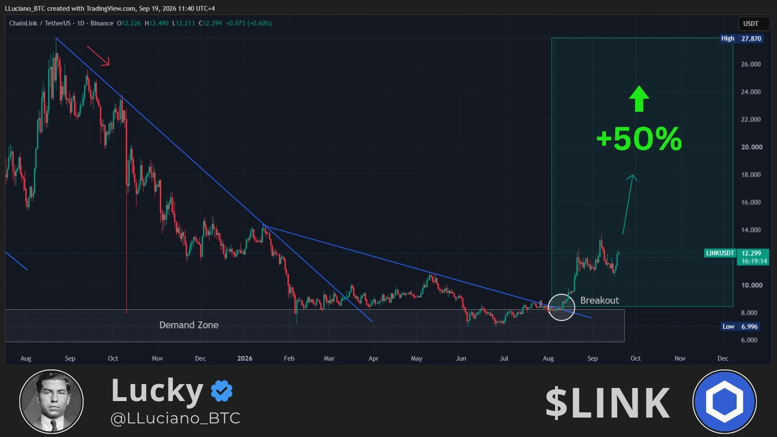LINK price prediction
