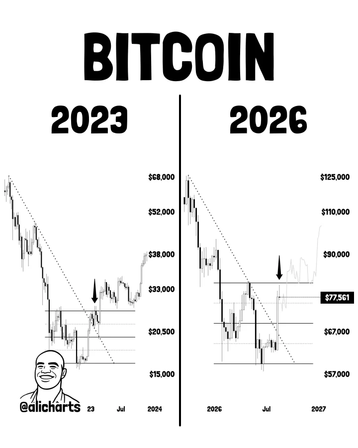 Bitcoin price prediction
