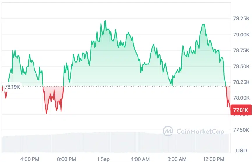 Bitcoin current price
