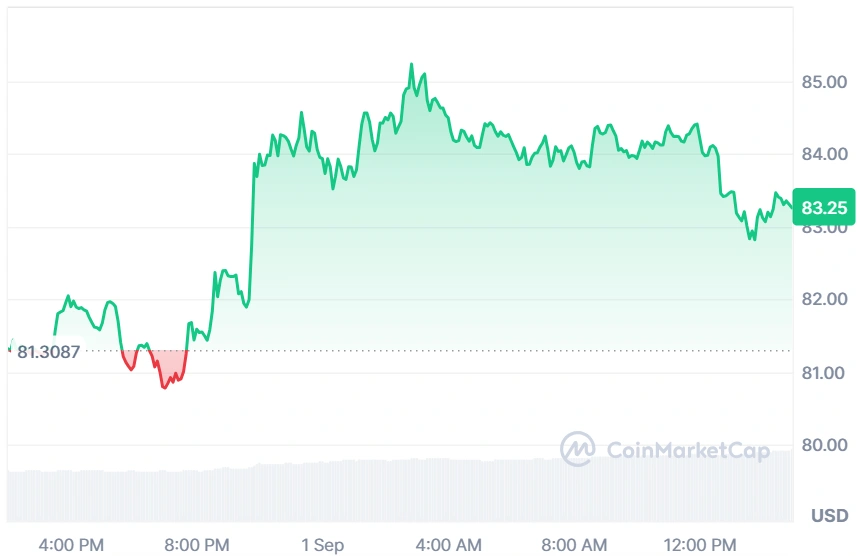 HYPE current price