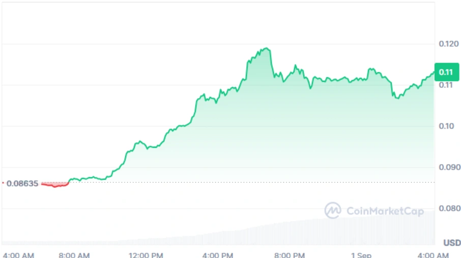 ARB current price