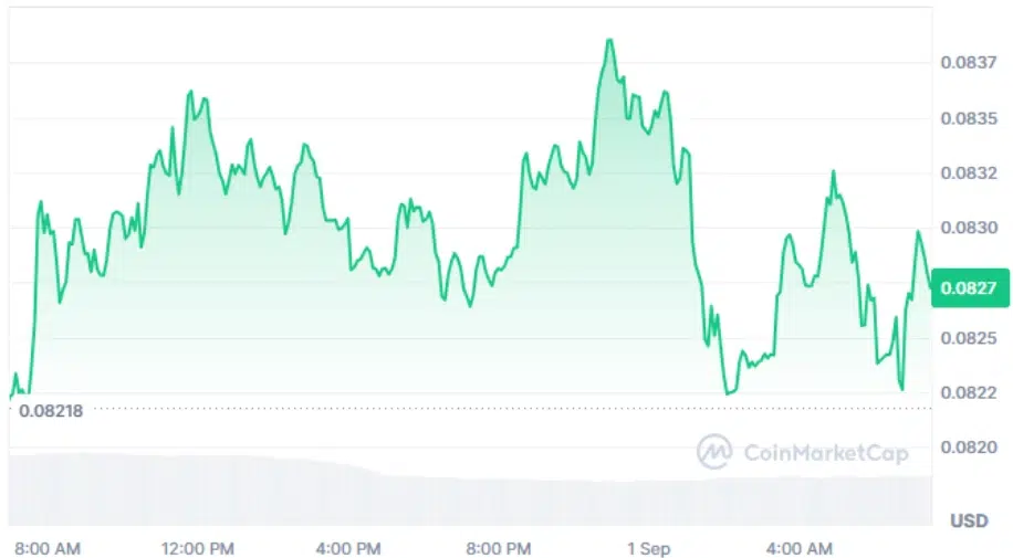DOGE current price