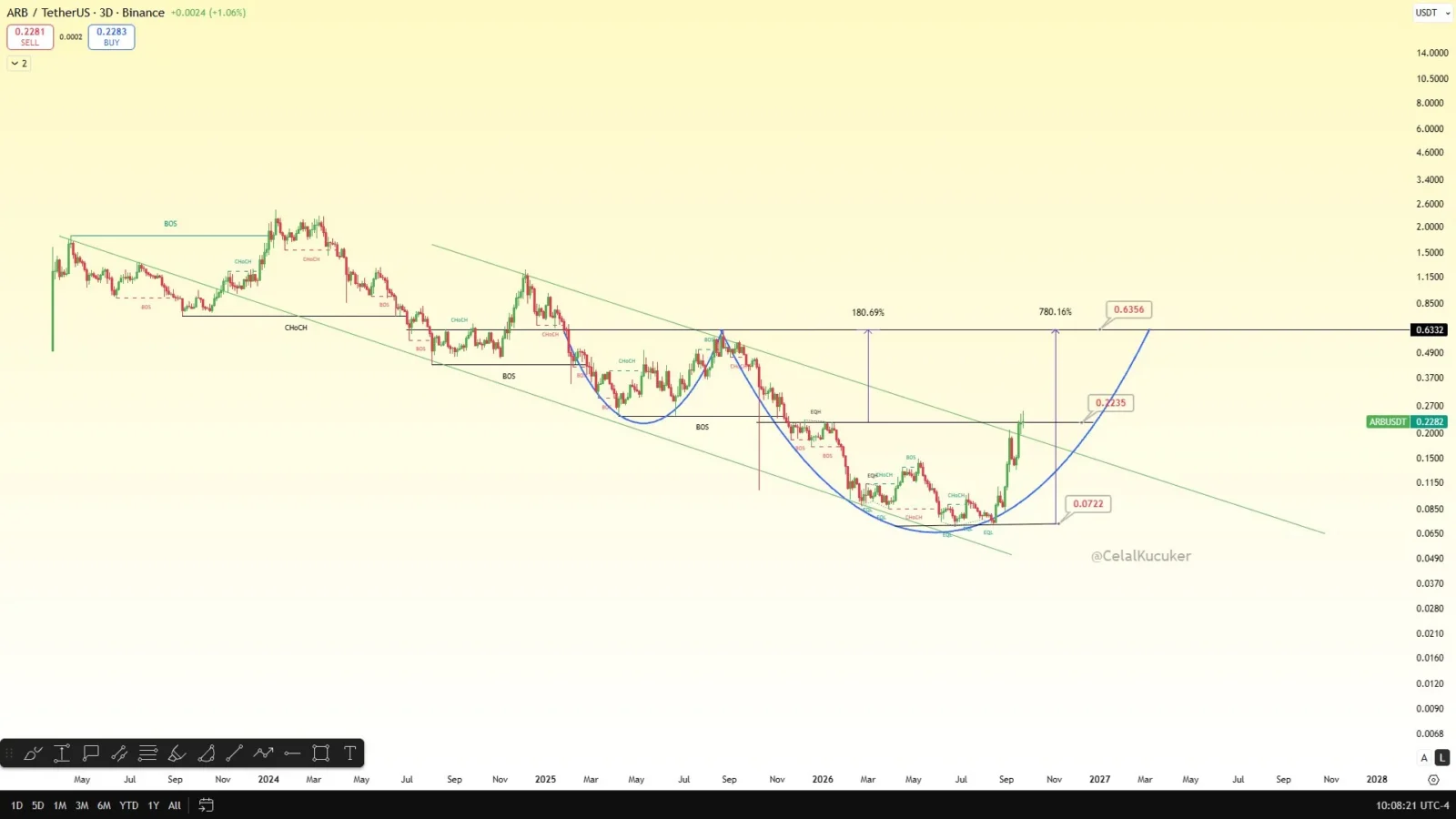 ARB price prediction