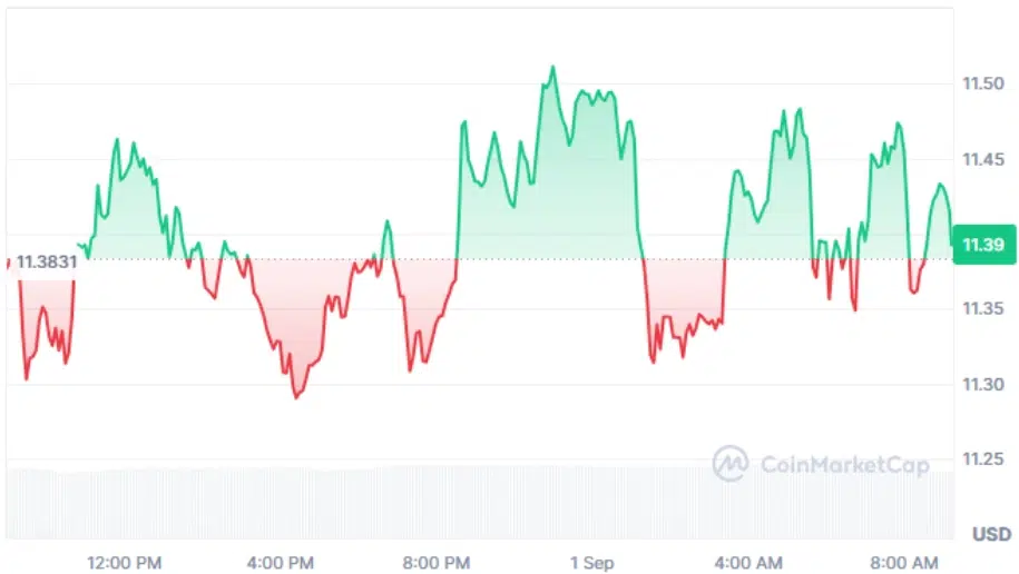 LINK current price