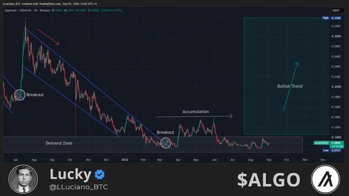 ALGO price prediction