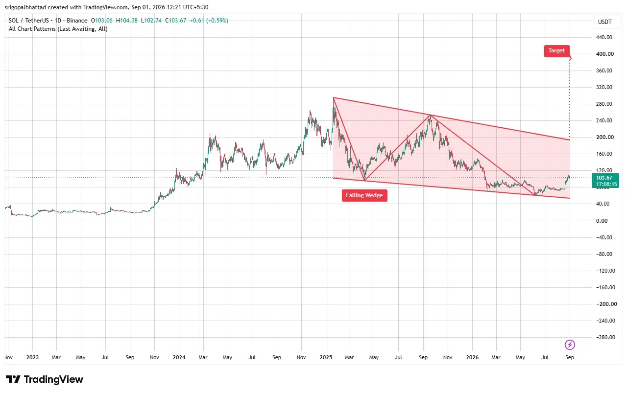 Solana price prediction