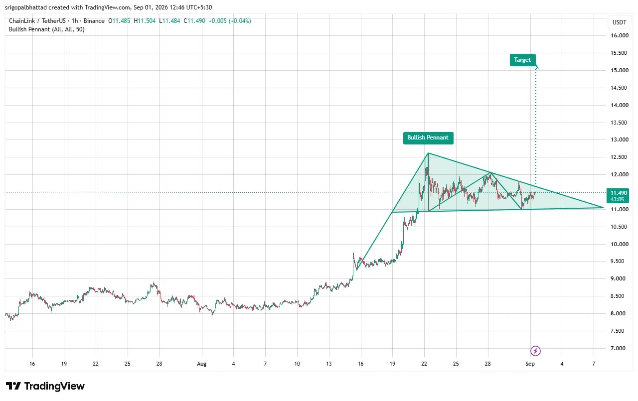 LINK price prediction