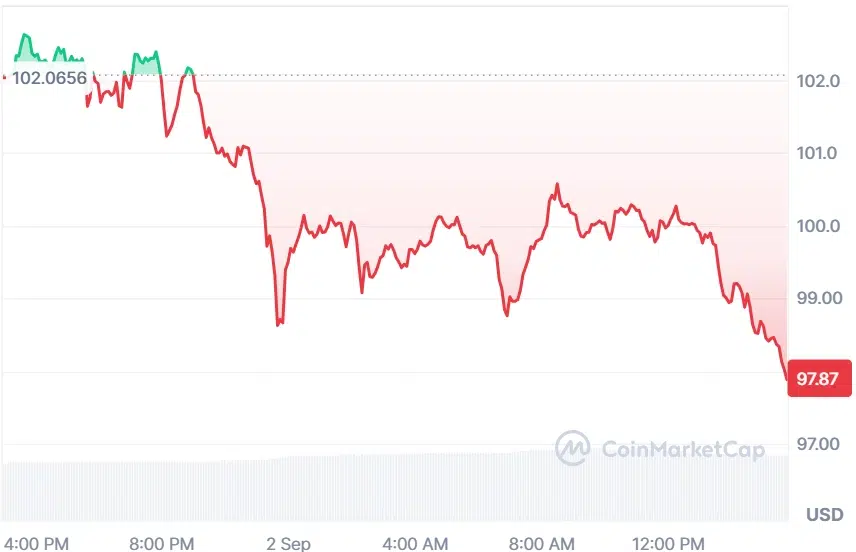 Solana current price