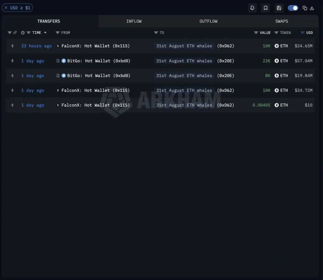 Ethereum whale activity