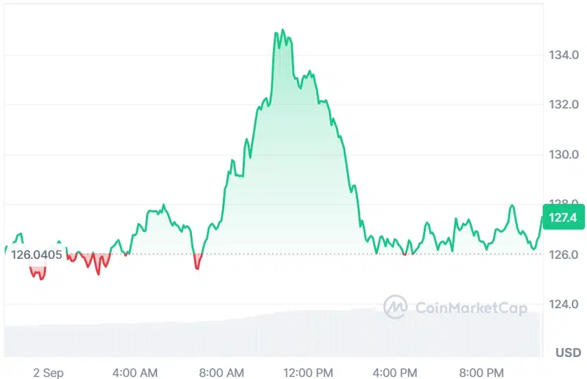 AAVE current price