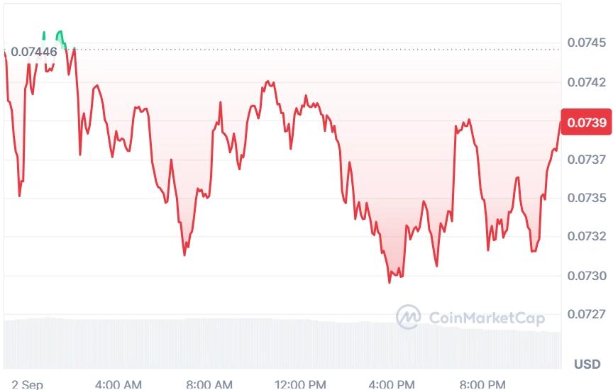 HBAR current price