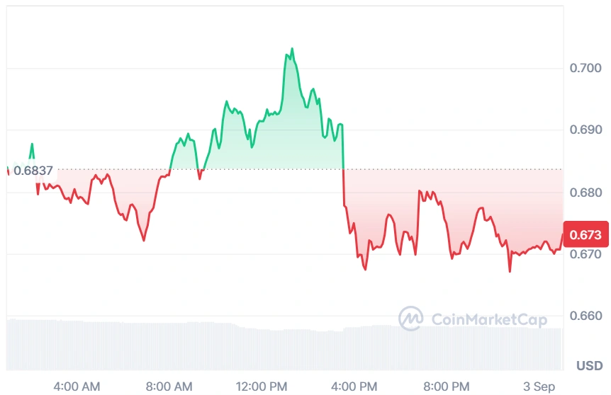 VIRTUAL current price