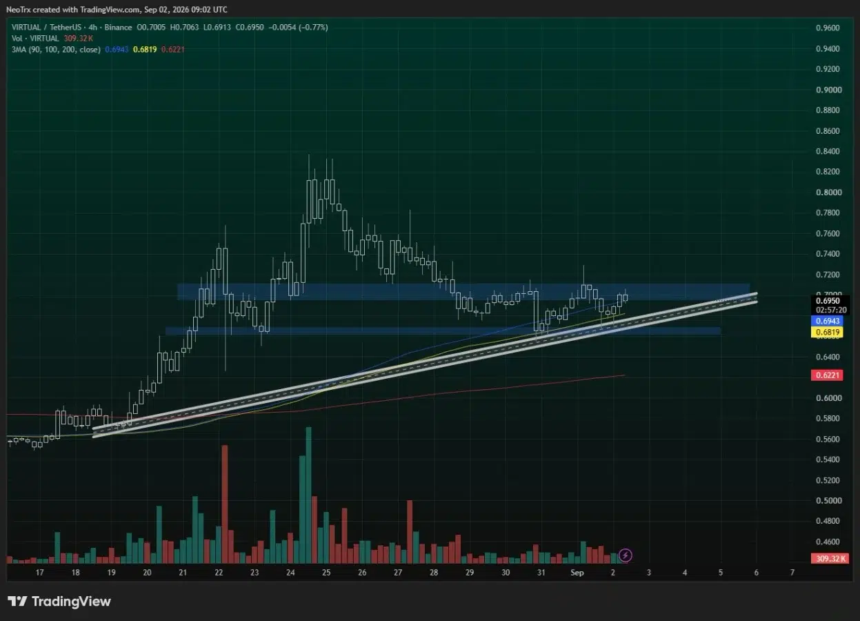 VIRTUAL price prediction