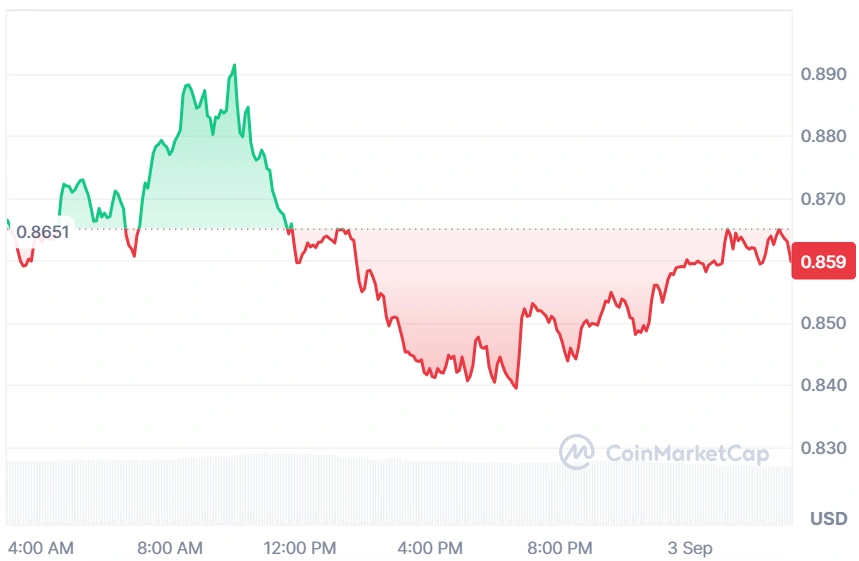 DOT current price